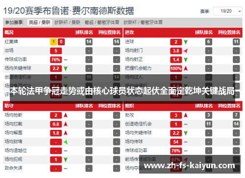 本轮法甲争冠走势或由核心球员状态起伏全面定乾坤关键战局