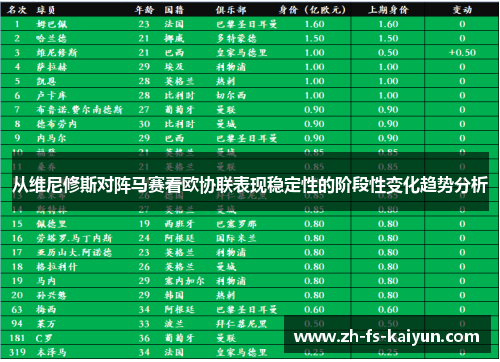 从维尼修斯对阵马赛看欧协联表现稳定性的阶段性变化趋势分析