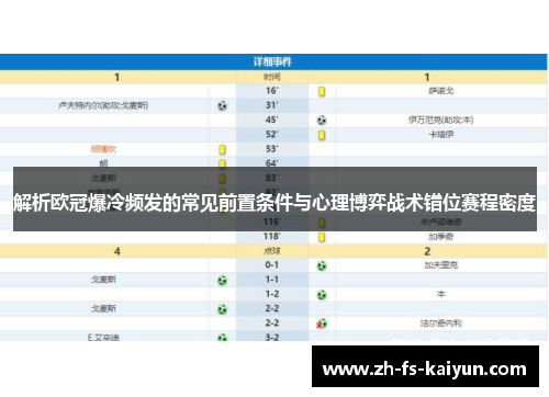 解析欧冠爆冷频发的常见前置条件与心理博弈战术错位赛程密度