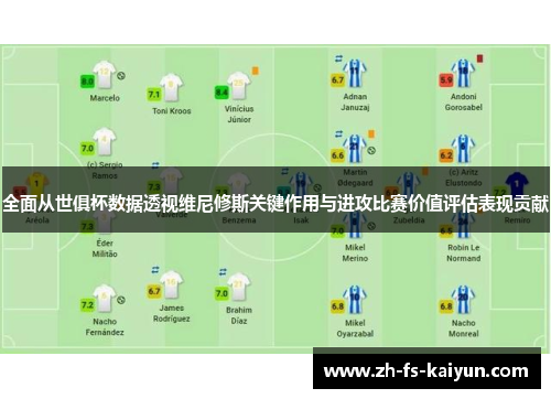 全面从世俱杯数据透视维尼修斯关键作用与进攻比赛价值评估表现贡献